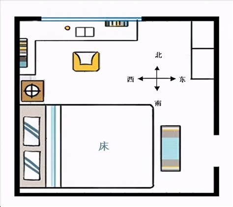 風水床位